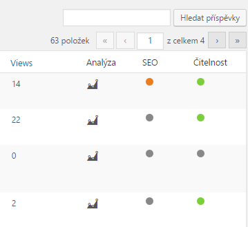 Google Analytics WordPress