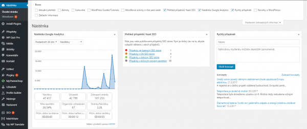 Google Analytics WordPress